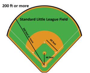 Standard Little League Field (Lighting Standards)