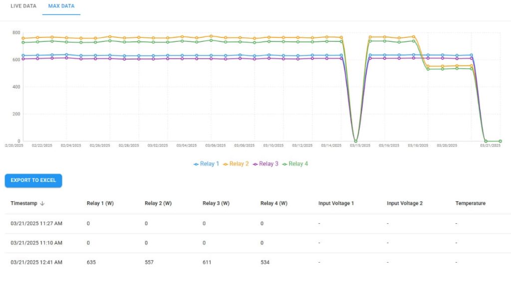 Client-Confident-Portal